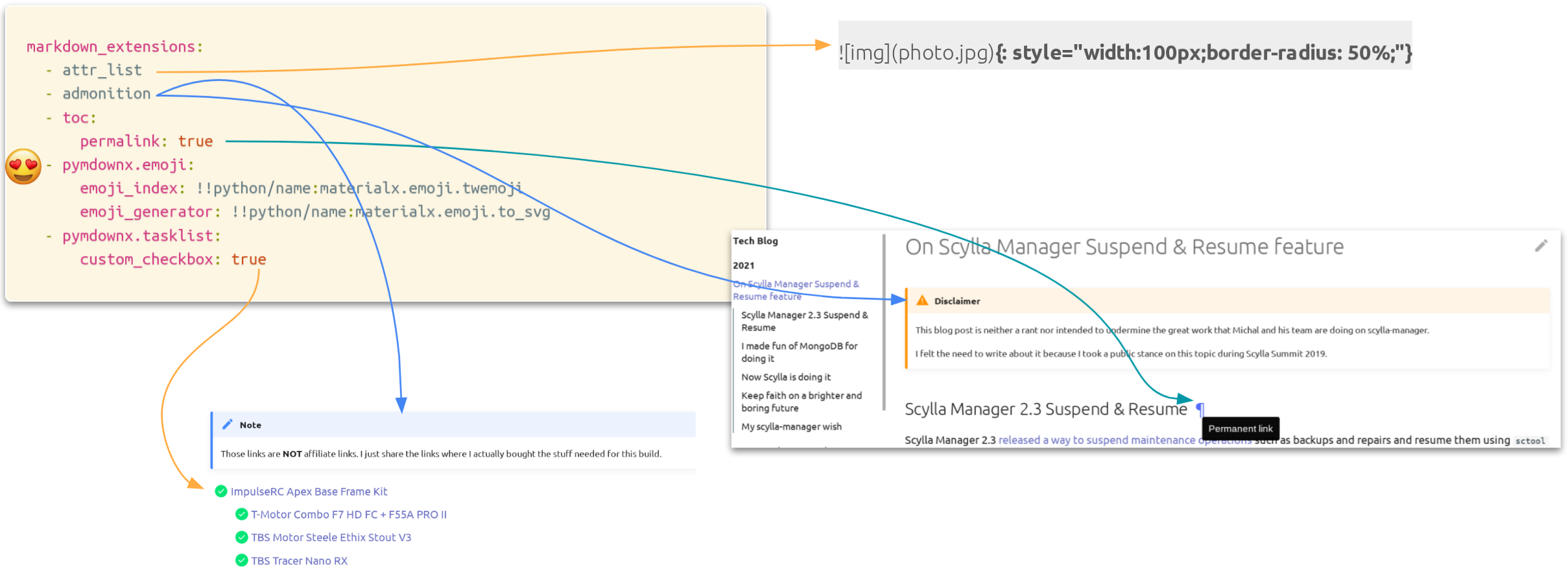 mkdocs + github talk useful extensions